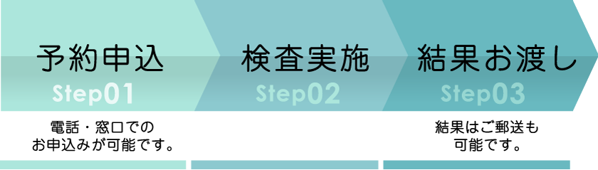 健康診断の流れ